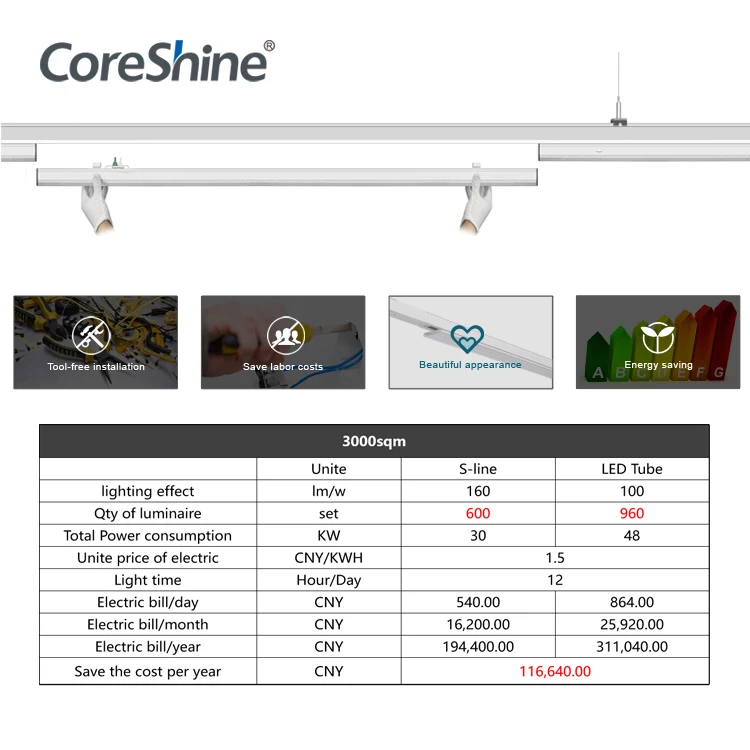 Coreshine Led Trunking Linear System Led Linear Pendant Light