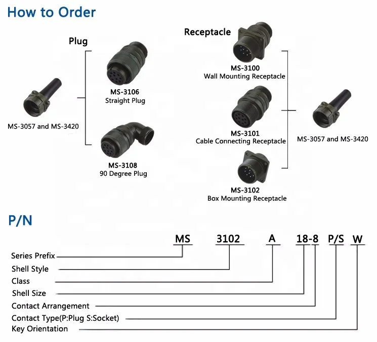 MS3106A14S-7S Industrial Circular Connector - MIL-DTL-5015 3 Pin Female 2 thumbnail image