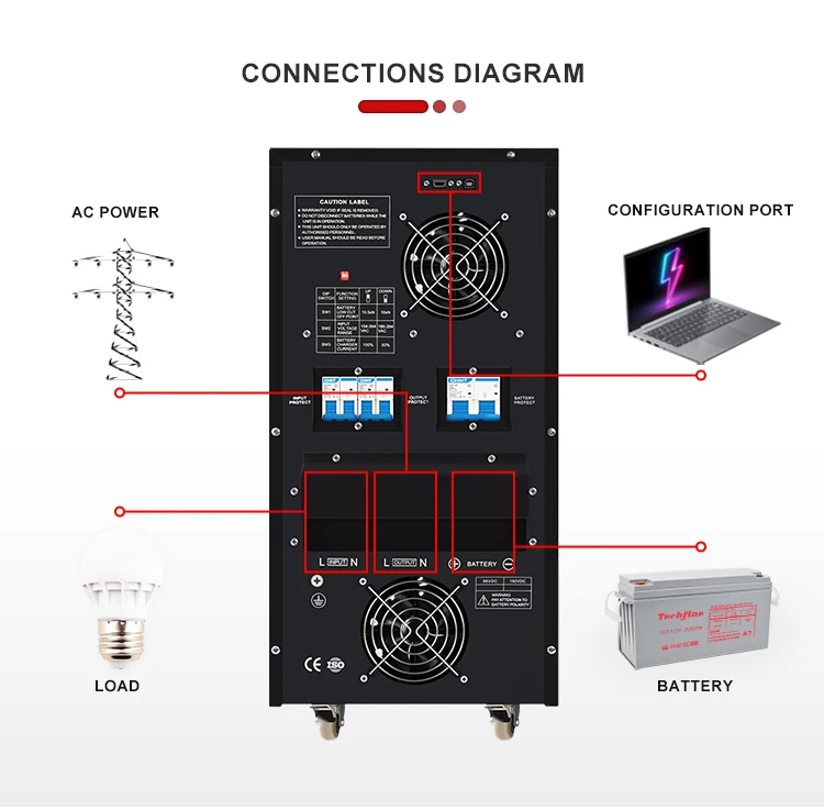 Techfine 1000VA 700W hors réseau avec onduleur à onde sinusoïdale