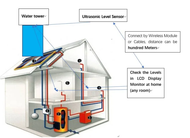 UART Contactless Sensor Switch Level Ultrasonic Level Controller Water Tank Level Monitor
