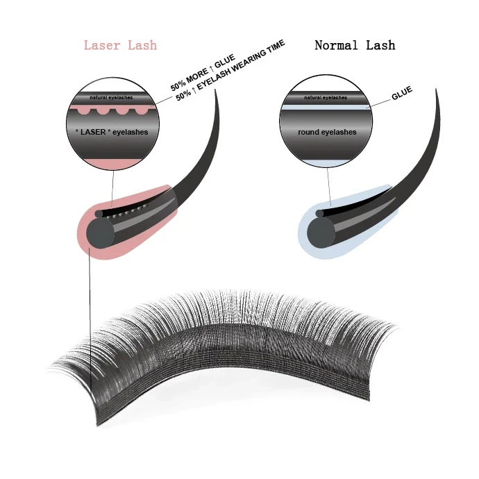 Оптовая продажа лазерных желобчатых ресниц макияж Индивидуальные Накладные ресницы корейский Pbt OEM ODM натуральный черный очень мягкий и легкий толстый