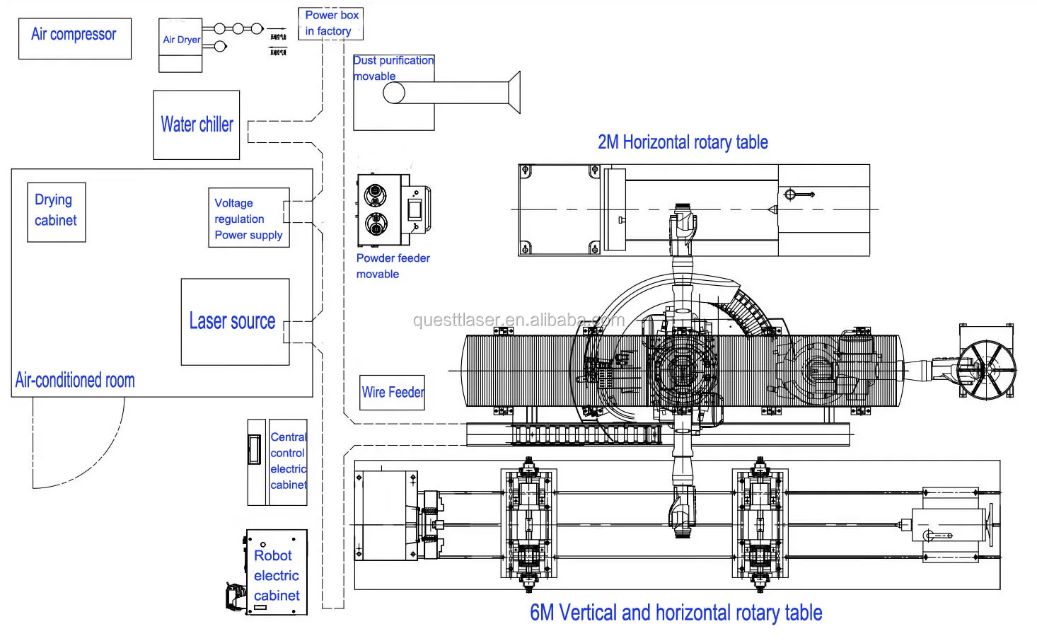 
Линзы DLF DMD LC 3000 Вт 8000 Вт CNC высокоскоростная 3D лазерная облицовочная система/роботизированная сварочная машина цена 