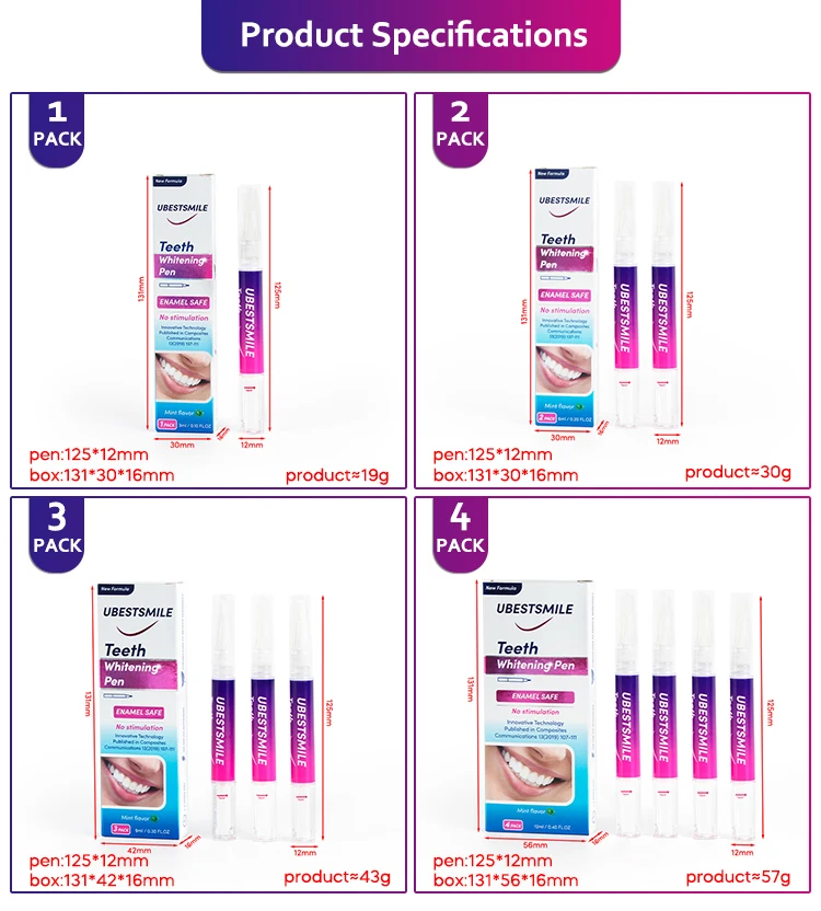 Wholesale Pap Dazzling White Sensitivefree 3ml Twist Whitening Teeth