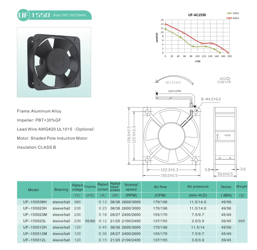 Axial Cooling Fan, 6inch, 150x150x50mm, 220V, 110V - detail 6