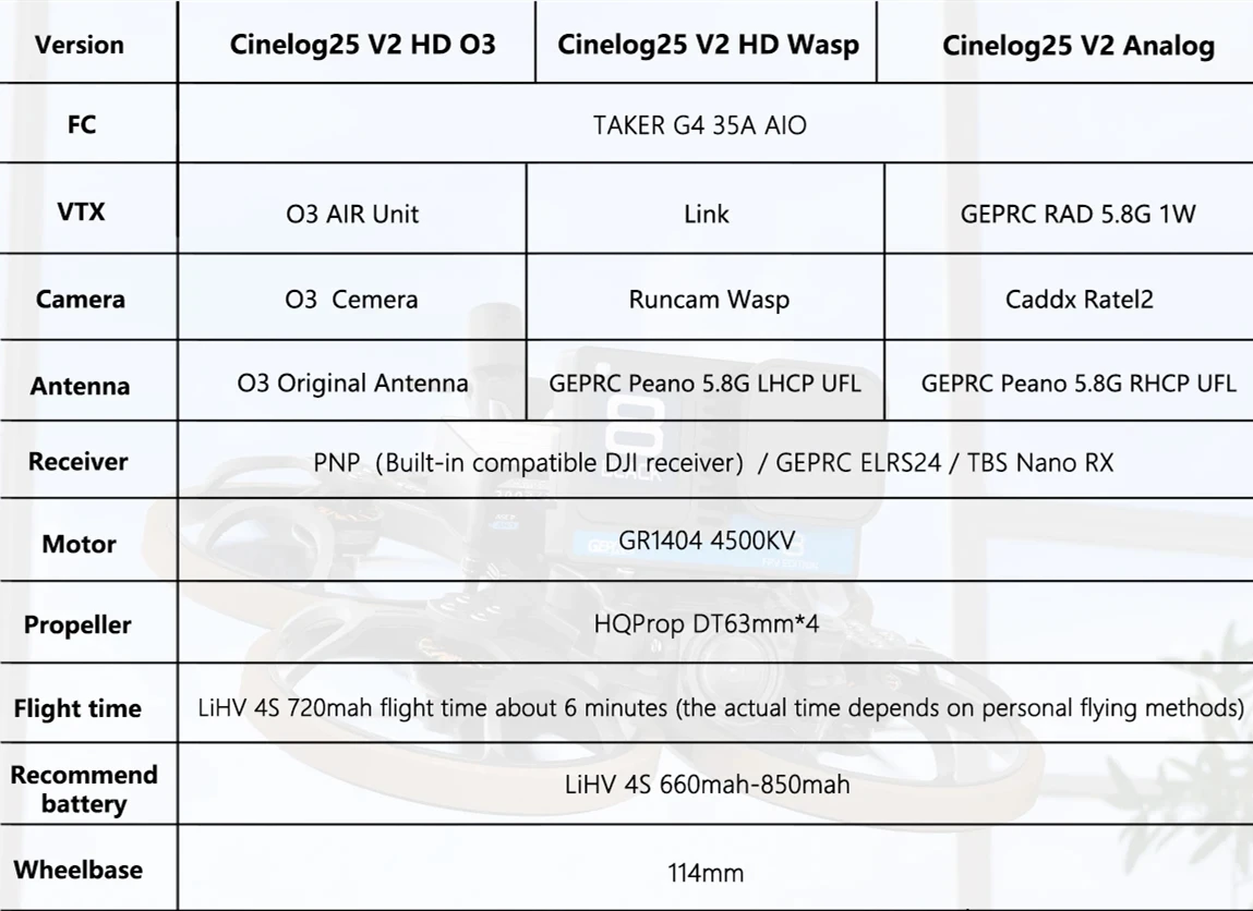 GEPRC Cinelog25 V2 HD Wasp FPV Drone