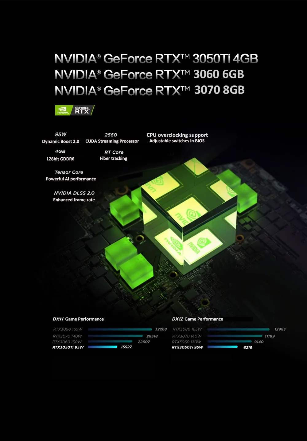 Legion 5 pro y9000p. Тензор NVIDIA. Генератор команд. Tensor Core NVIDIA Tesla. Minecraft Summon Generator.