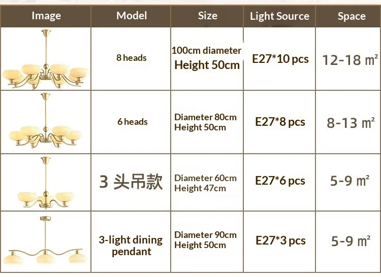 Specifications