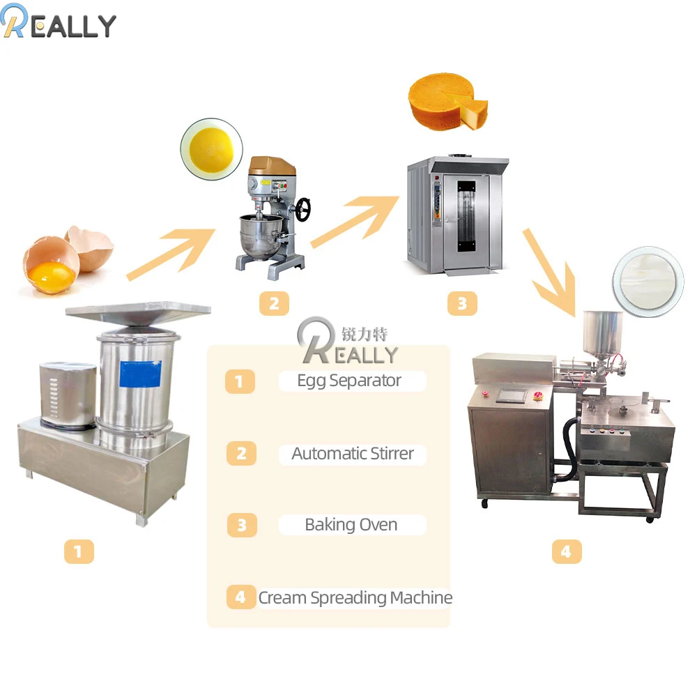 Automatic Birthday Cake Making Cream Icing Coating Machine For Round Bread,  Butter, And Cake Making Spreading From Lewiao0, $375.88 | DHgate.Com