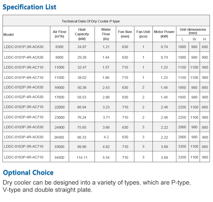 Dry Cooler, 5MW, Adiabatic - detail 8