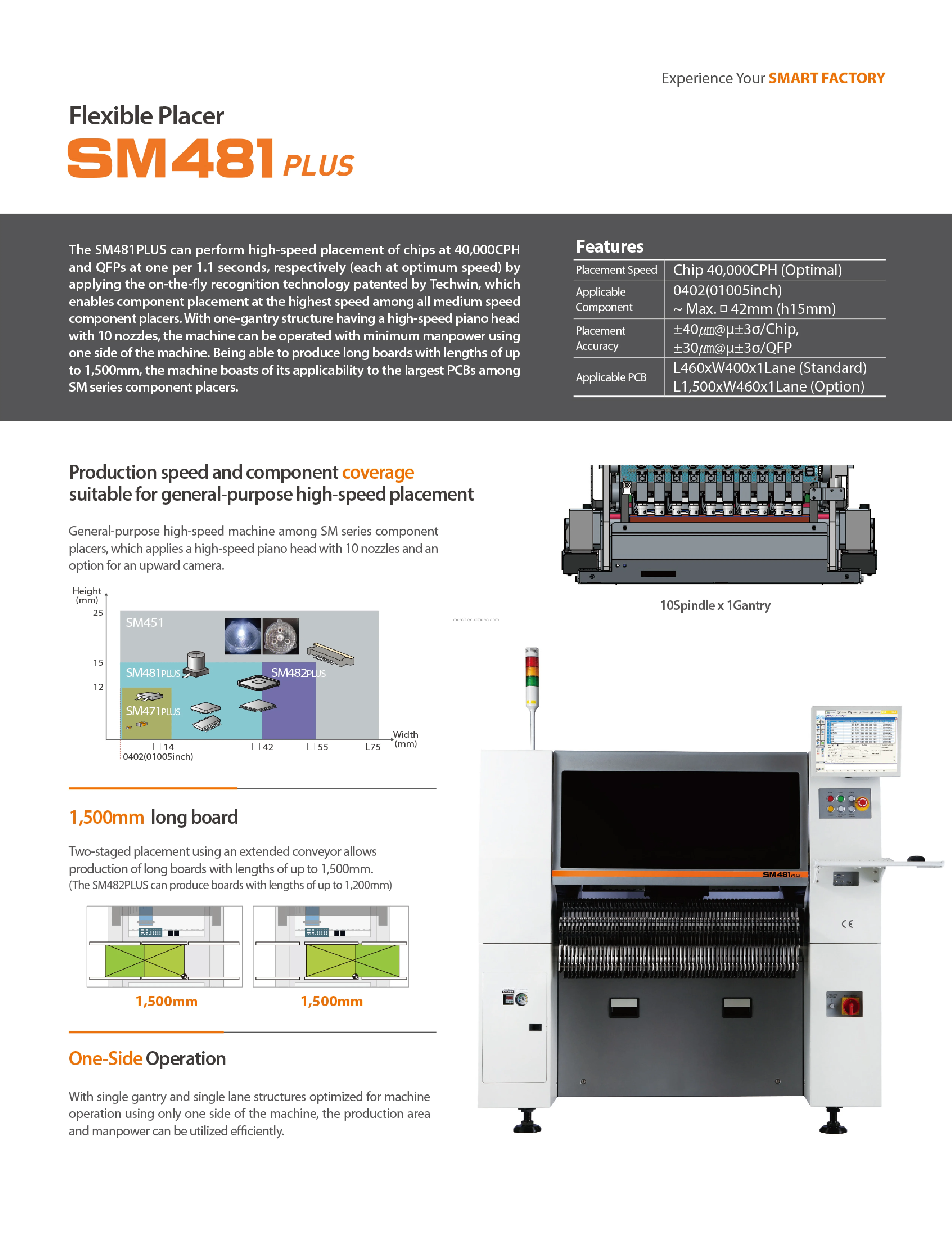Hanwha Samsung SMT pick and place machine SM481/SM471 for SMT production line 6