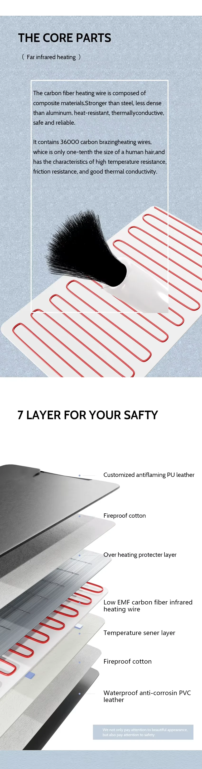 Portable Far Infrared Sauna Blanket with 1 Heating Zone 600W Power and 1 Year Guarantee for Home and Commercial Use