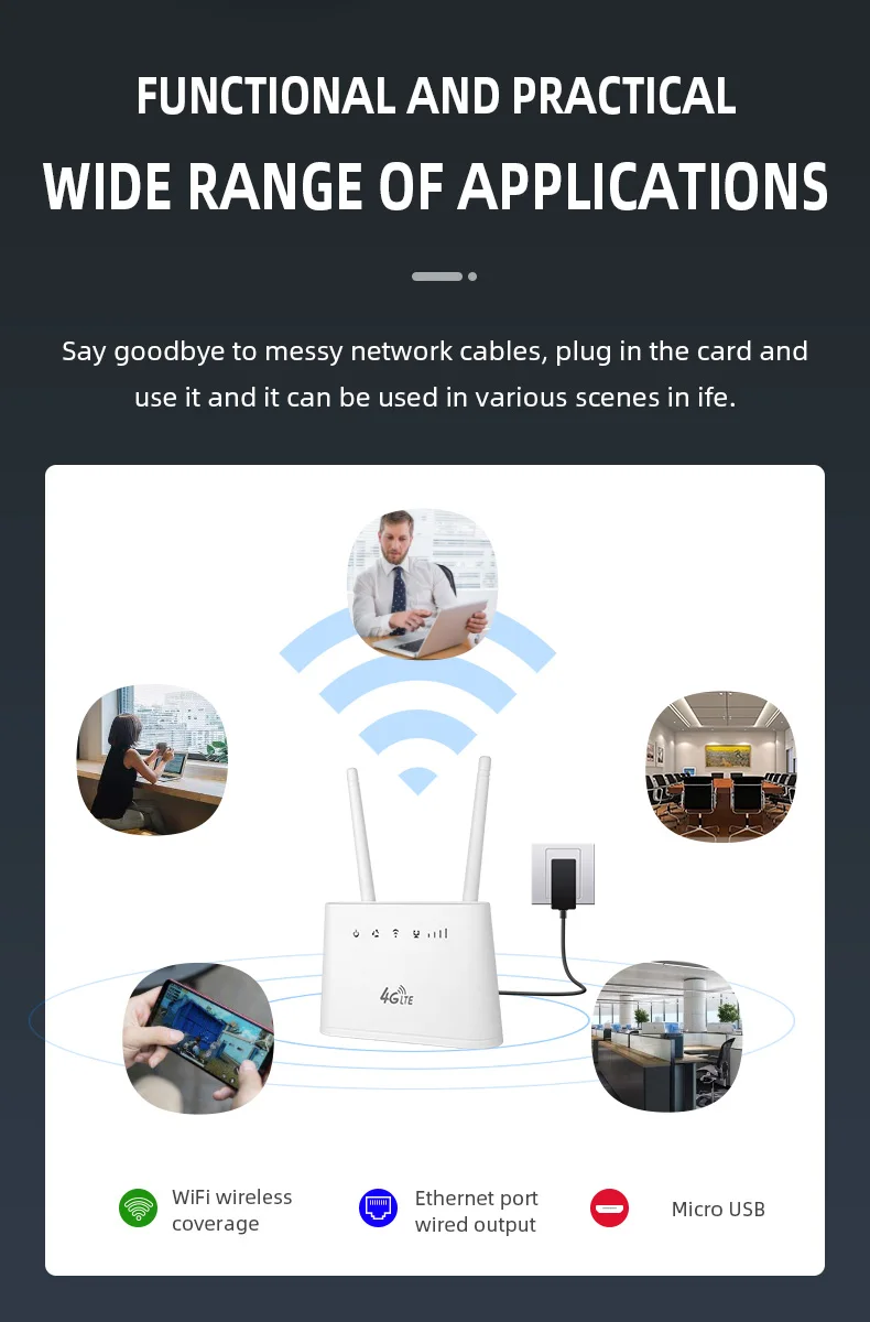 4G Router with Sim Card Slot - 300mbps LTE Indoor Solution