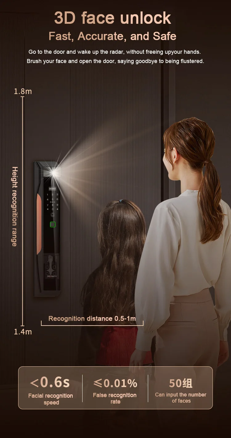 3D Face Recognition Door Lock - Smart Biometric Security with ...