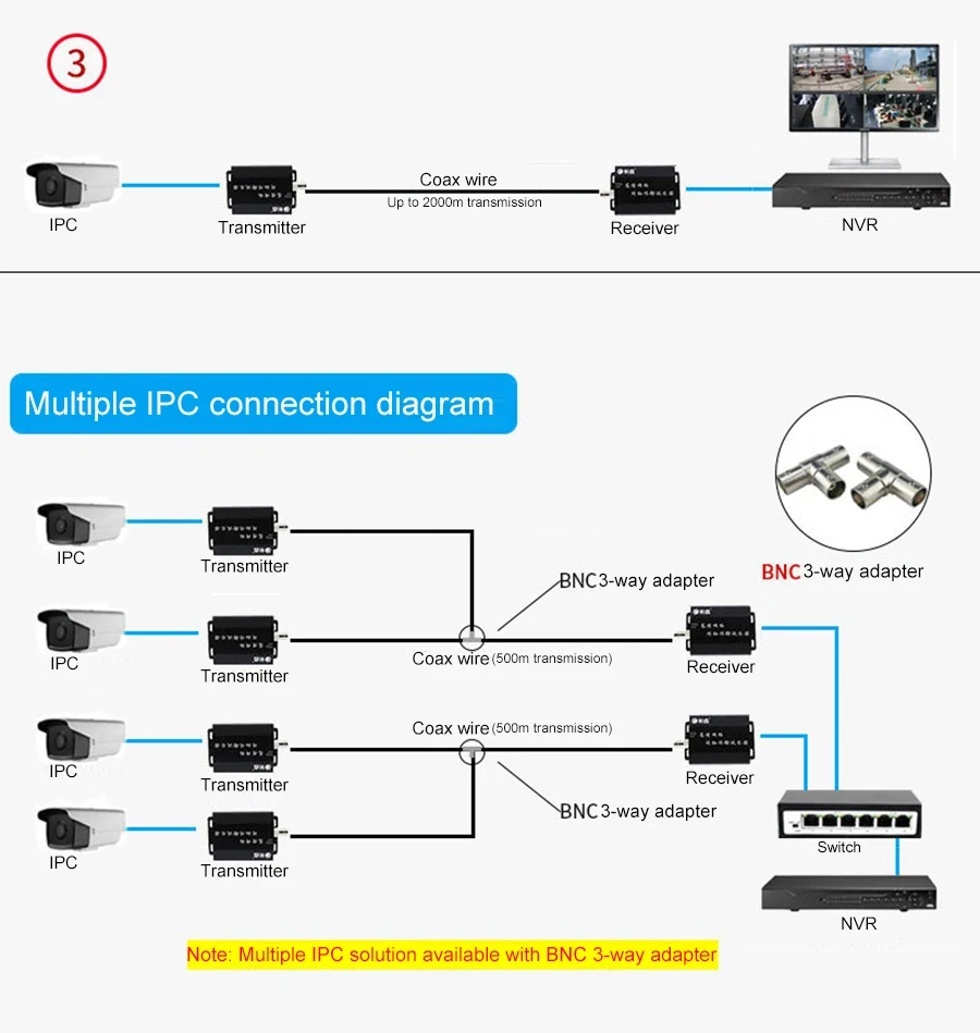 Tincam 10/100M EOC IP to Coaxial Converter With 1x BNC Port With POE High Definition Network Coaxial Transmission Extender