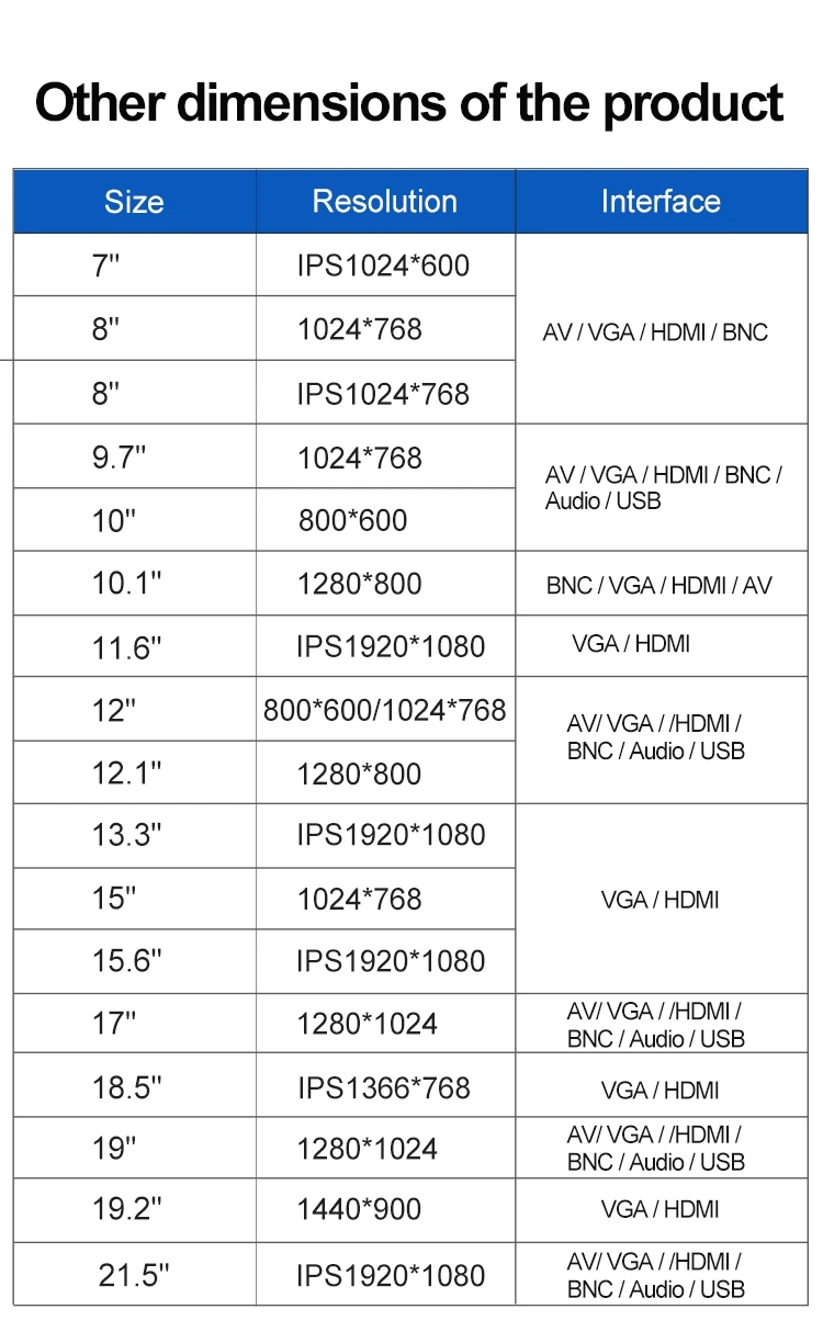 12 Inch Industrial Touch Monitor PCAP Touch Screen with VGA HDMI DVI for Embedded Open Frame Wall Mount