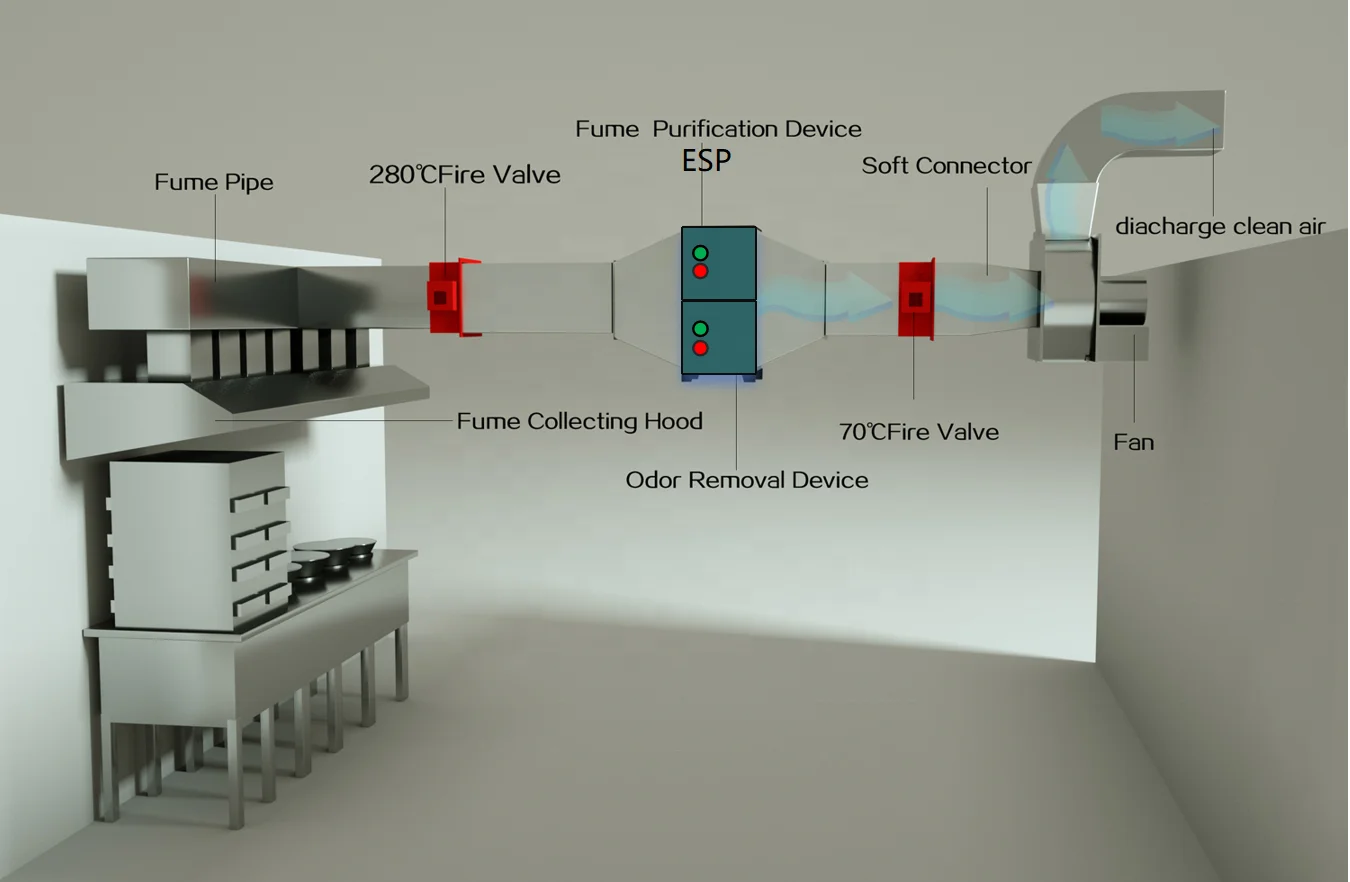 Oil Mist Eliminator For Kitchen Grease Duct Electrostatic Oil Mist