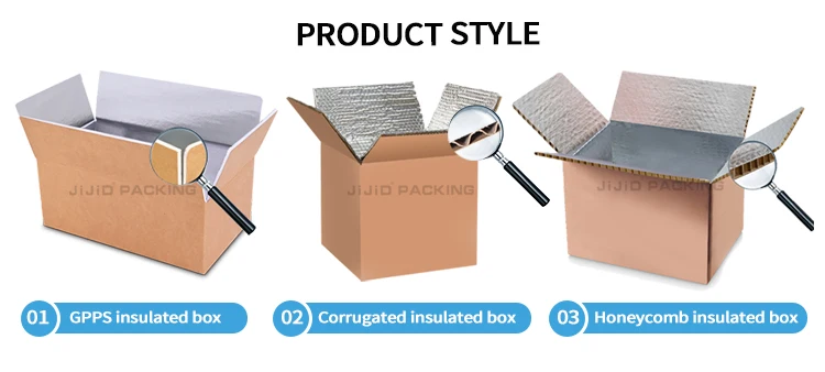 ThermoBox, Insulated Packaging