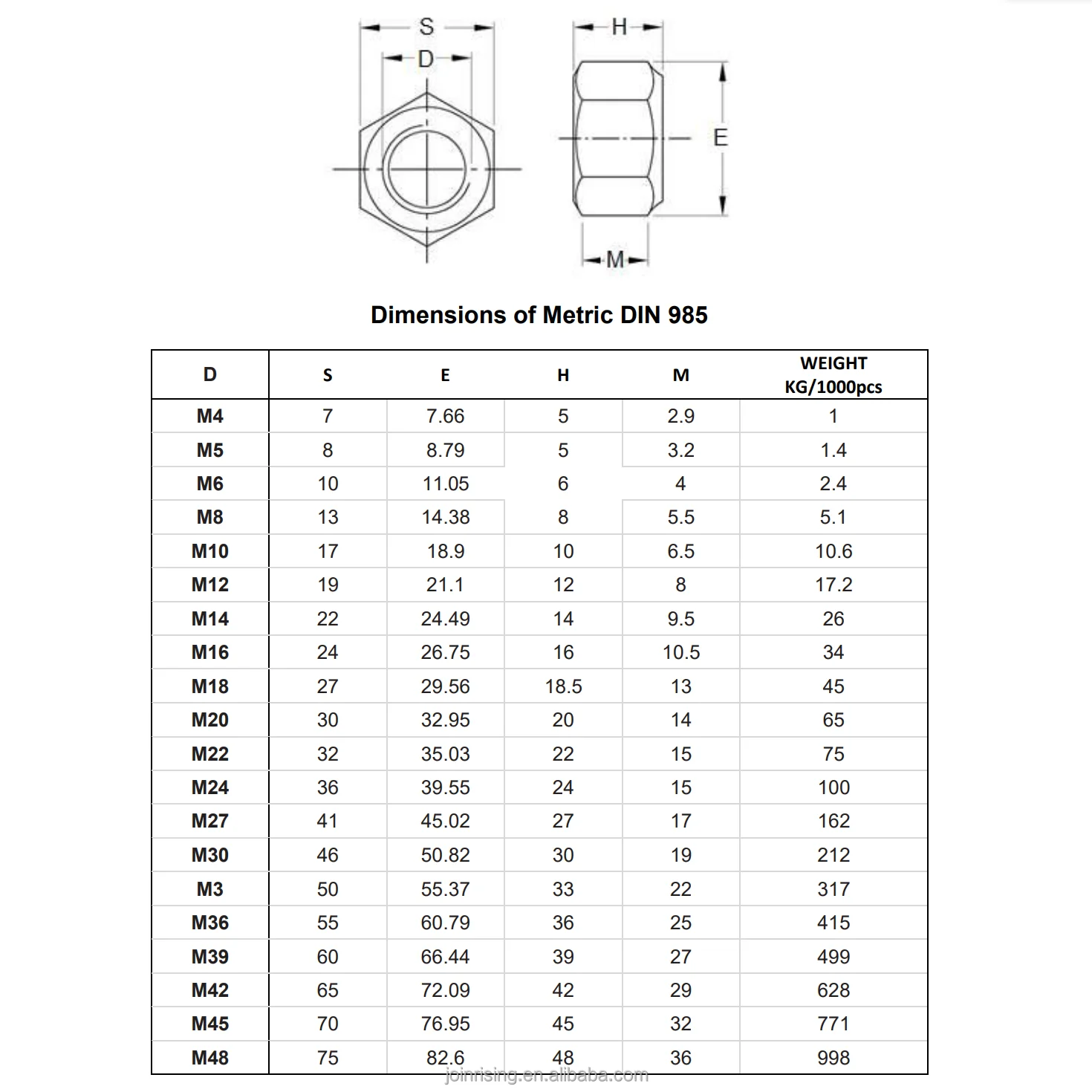 ISO 10511 Prevailing Torque Type Hexagon Thin Nuts With, 51% OFF