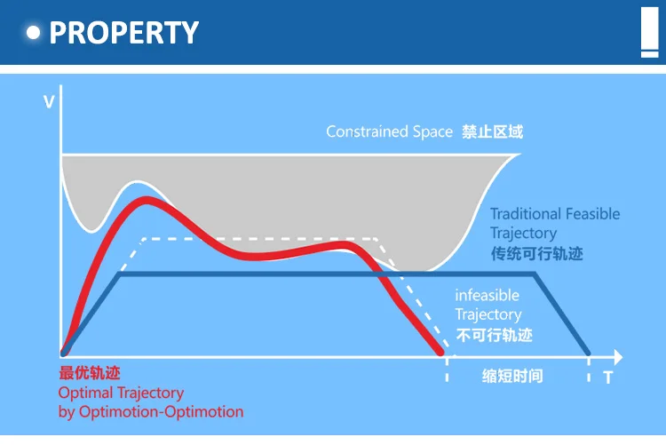Automatic Welding Robot Laser Handheld Articulate Laser Welding Machine for Metal with Pump Gearbox Welding Metal