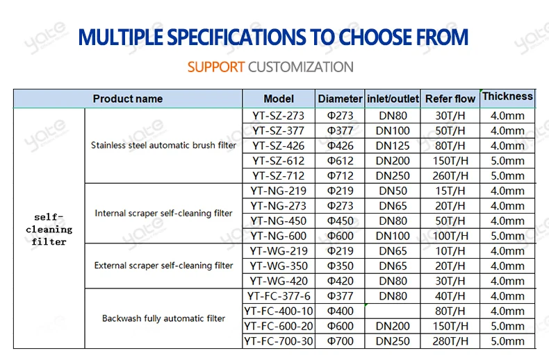 Fully Automatic Self Cleaning Filter with Stainless Steel 304 Construction and 380V Voltage for Water Treatment