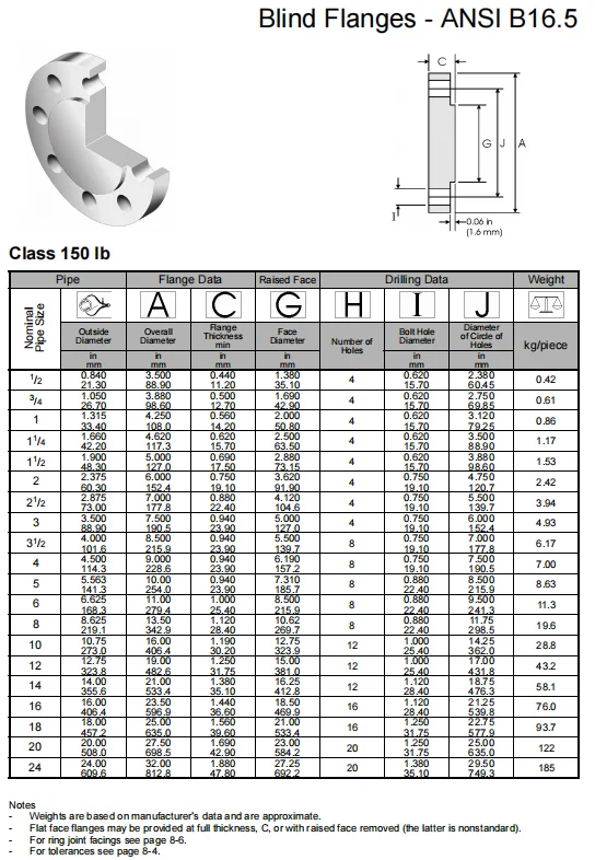 NXF DN 15-1200 Class150-2500 Product Type Pipe Fittings ASTM B637,AMS 5383 Alloy G-30/2.4603/UNS N06030 Blind Flanges