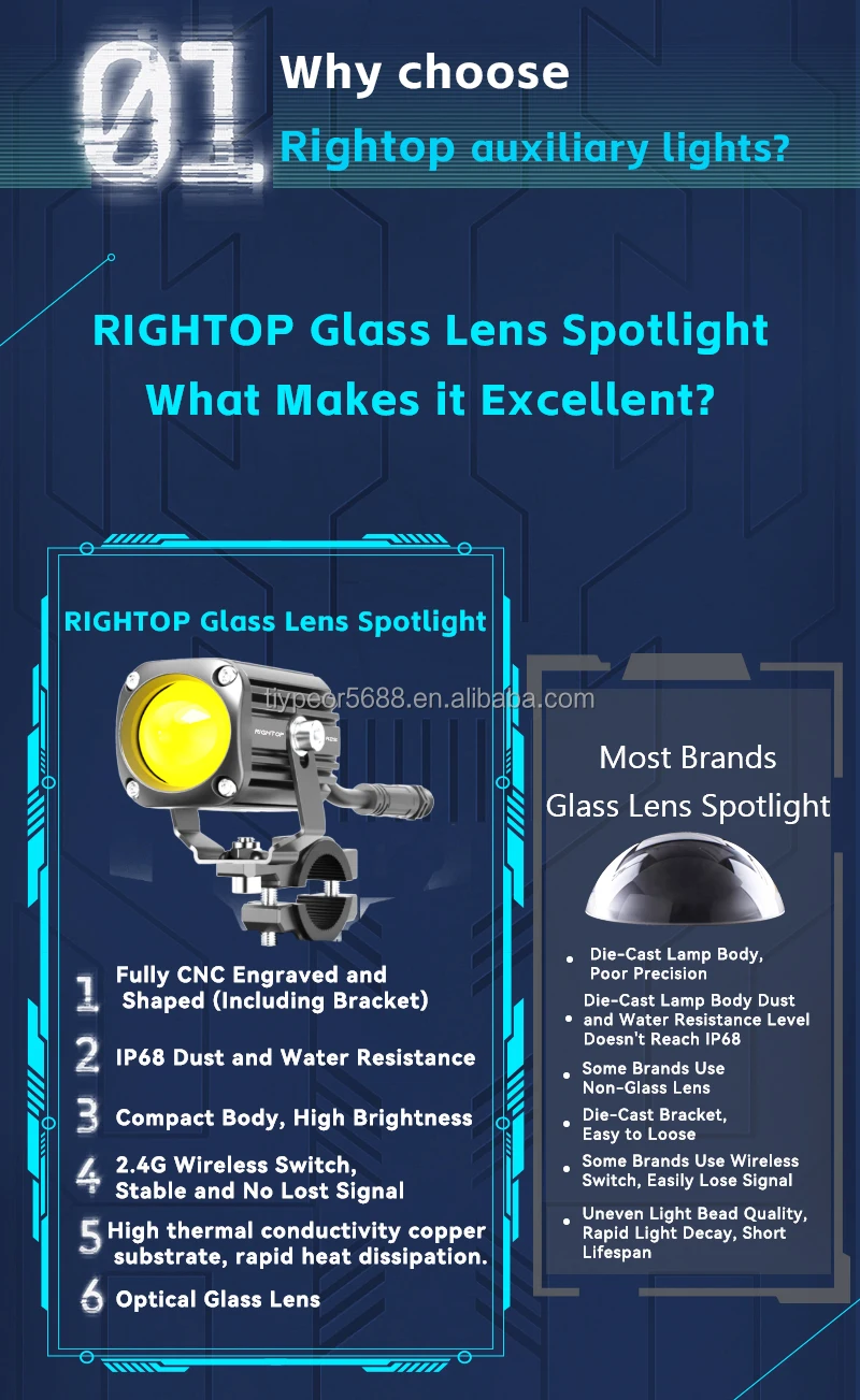 lo beam auxiliary driving headlight-4