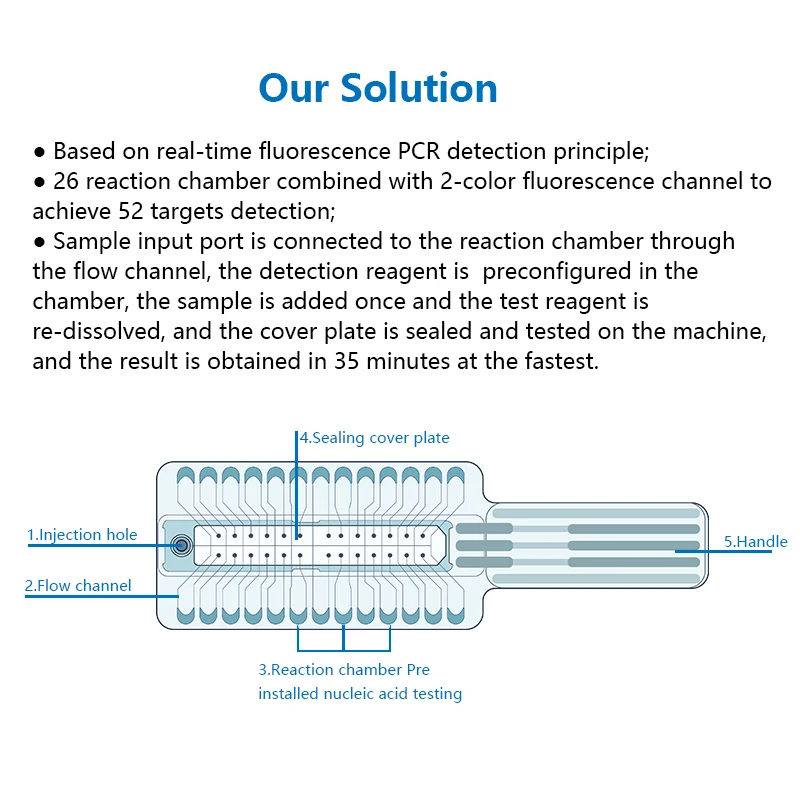Mini Animal Pcr Analyzer Veterinary Microfluidic Chip Analyzer Handheld POCT Pcr Machine Vet USE Support Custom Oem