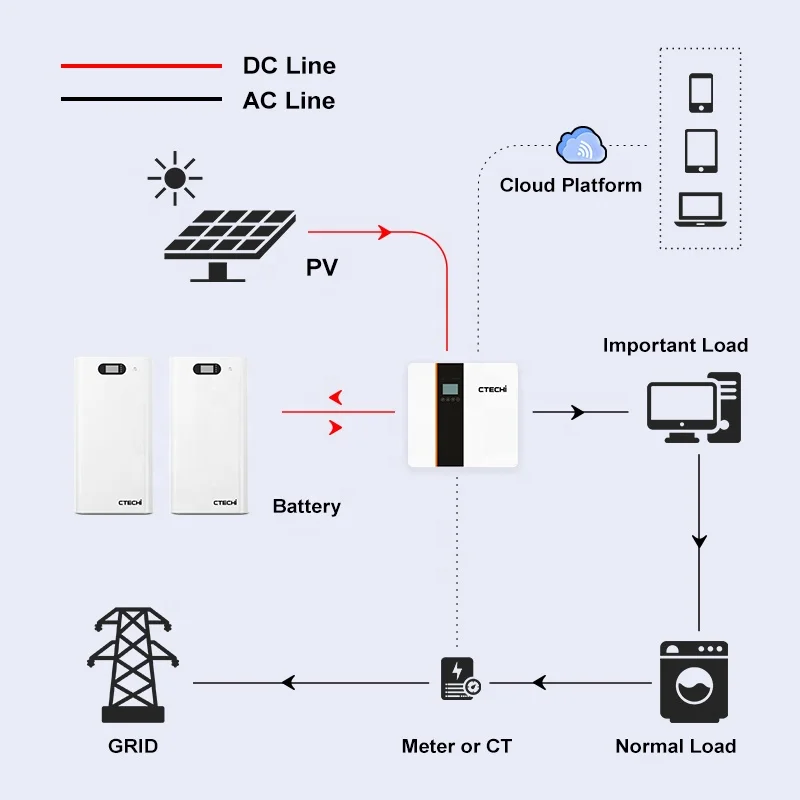 Factory Direct Sale Solar Kits 5kVA 10kVA 5kW 6kW 8kW 10kW 16kWh 20kWh LiFePO4 Lithium Ion Battery Solar System for Distributor