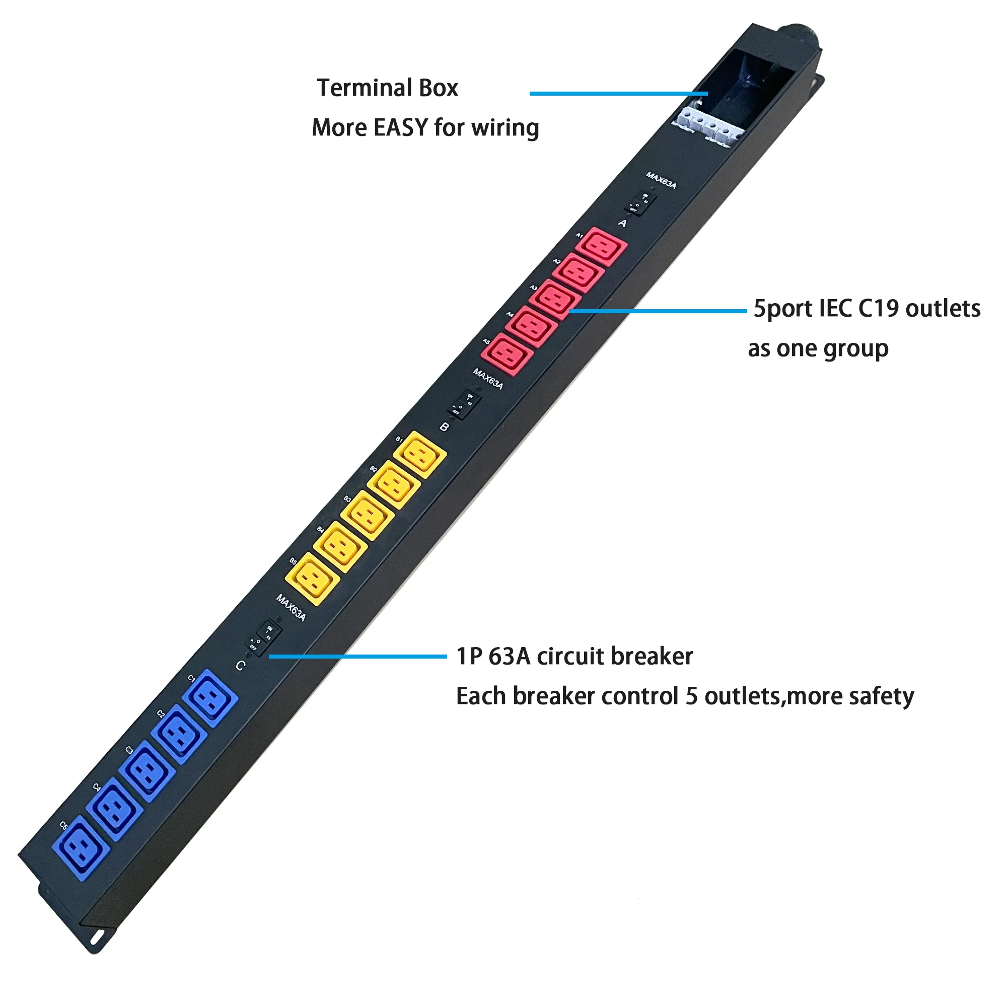 Three phase Power Distribution Unit 15 connectors 208V 240V 415V 50A 63amp C13 C19 PDU rack High power socket