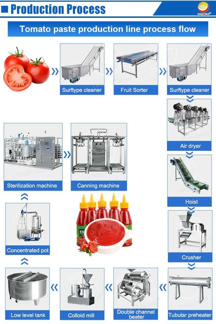 Orme Tomato Paste Process Line Tomato Sauce Make Machine Tomato Sauce
