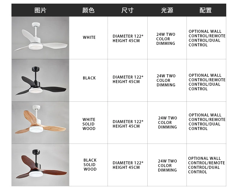 11.1 LED Ceiling Fan Light.jpg
