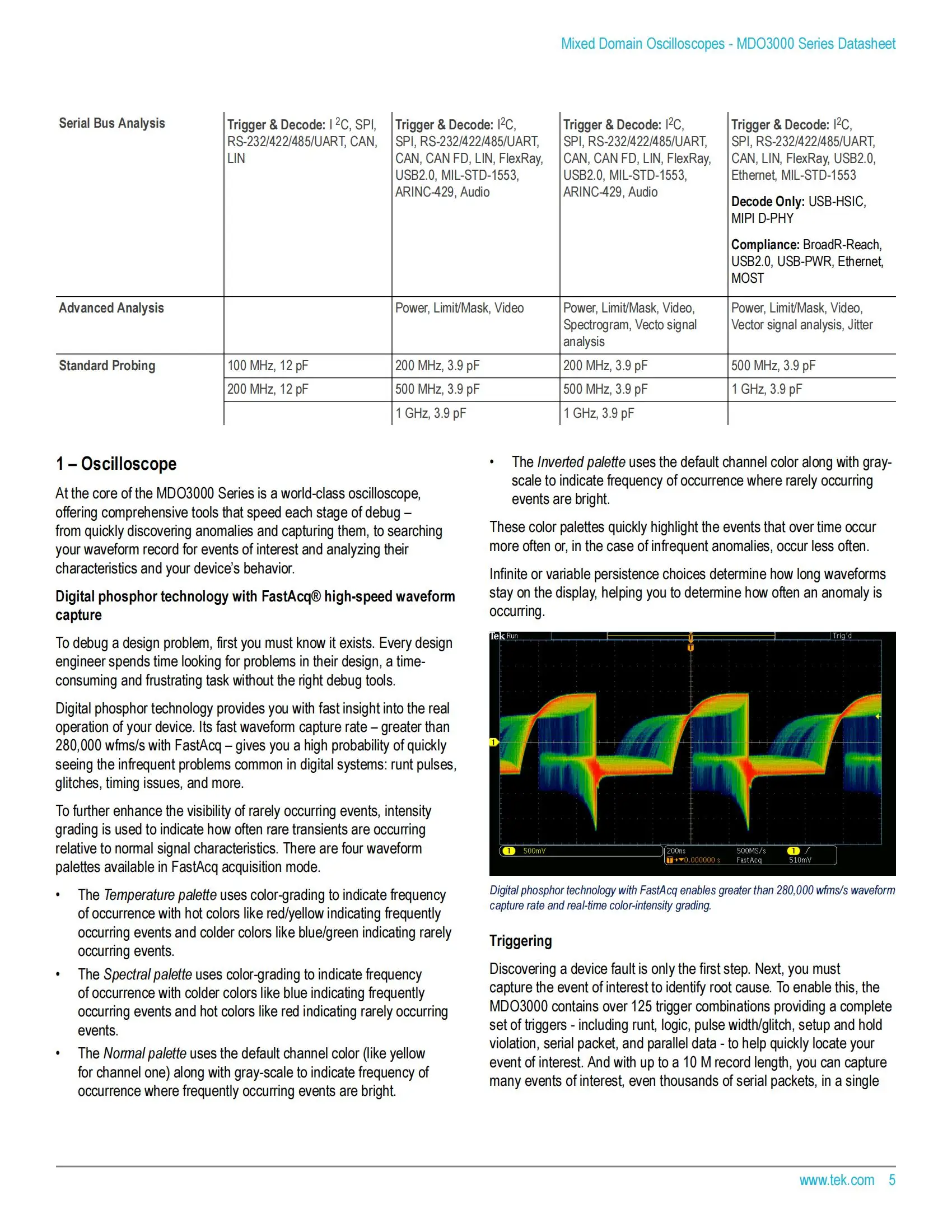 Tektronix Mdo Mhz Channels Mixed Domain Oscilloscope