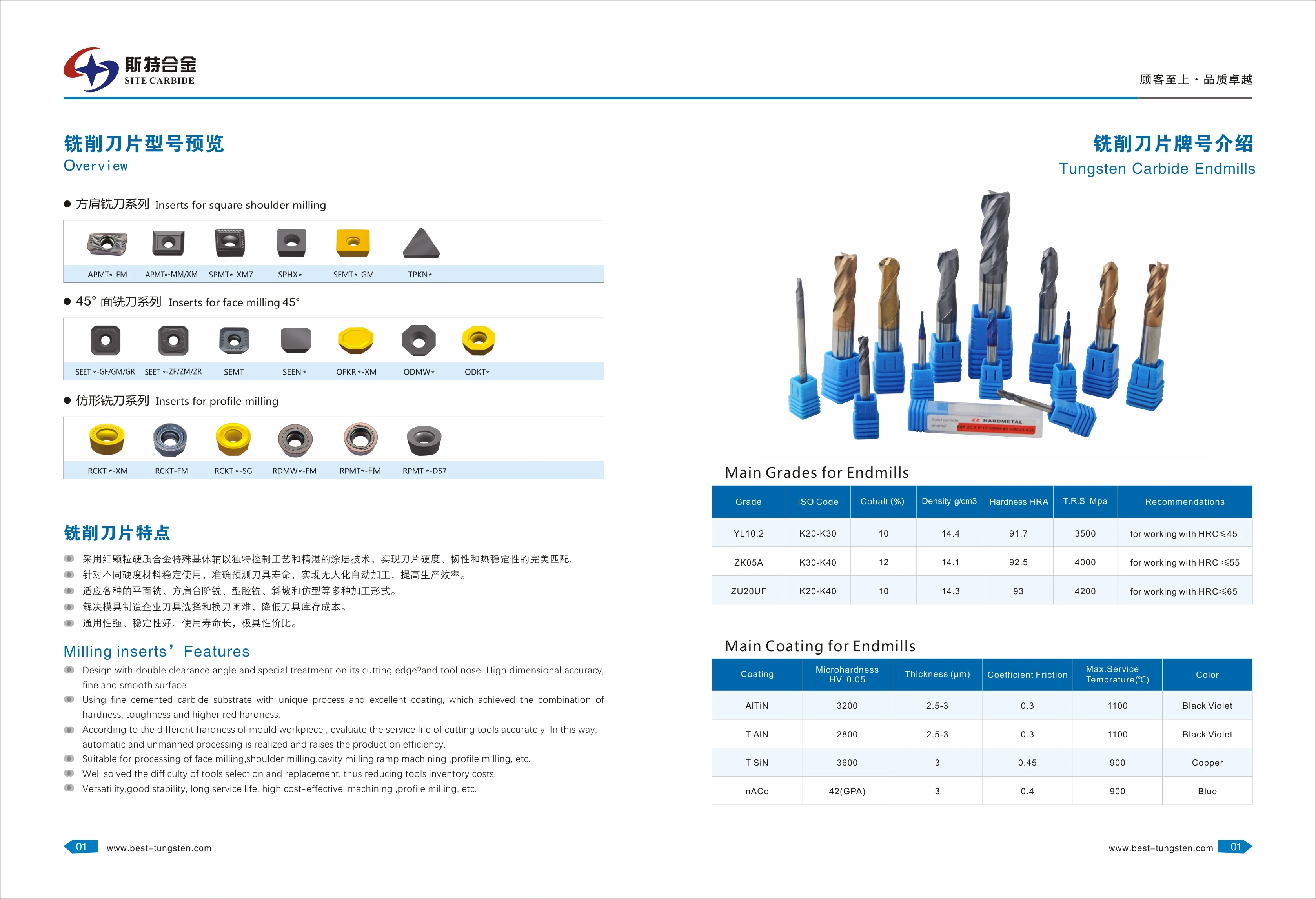 BLMP0603R-M/BLMP0904R-M высококачественные режущие инструменты из нержавеющей стали двухсторонние режущие вставки из карбида для фрезерования OEM
