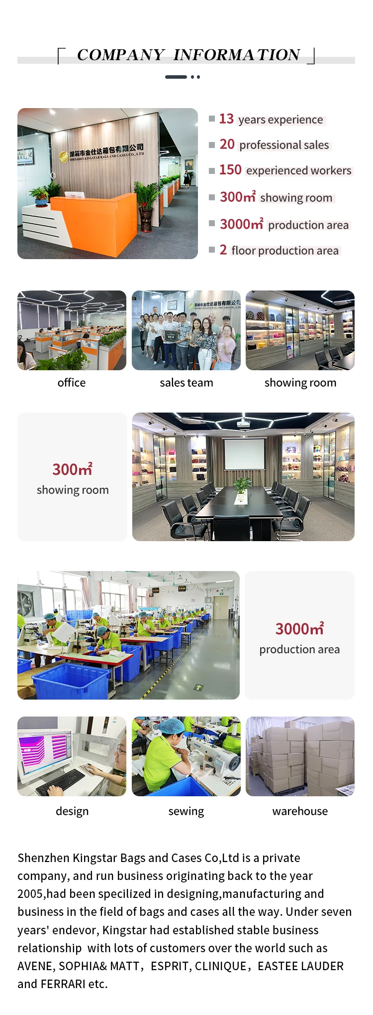 Company overview