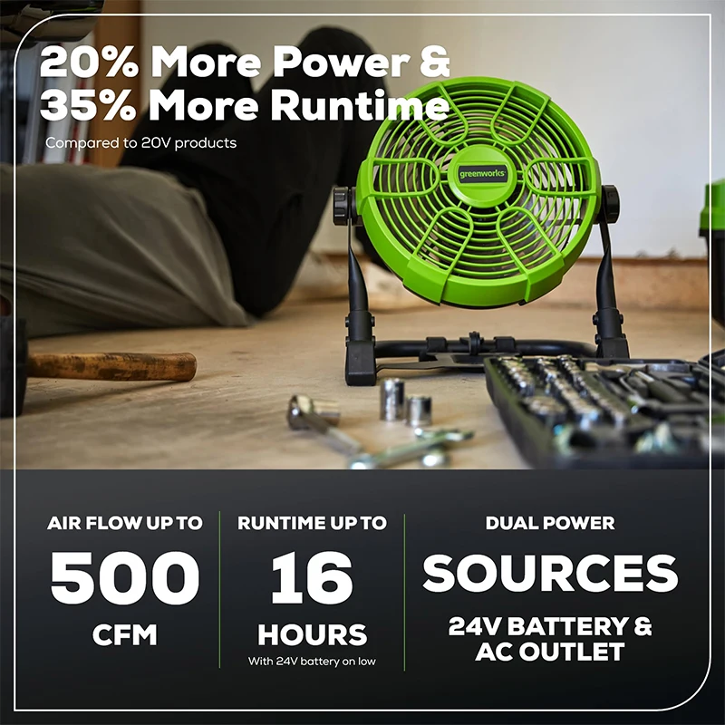 Greenworks 24V Ventilator 10" (5 Geschwindigkeiten) 500 CFM Hybrid 360° drehbar (AC/DC) mit Netzteil, 4-Ah-Akku und Schnellladegerät_voghion.com
