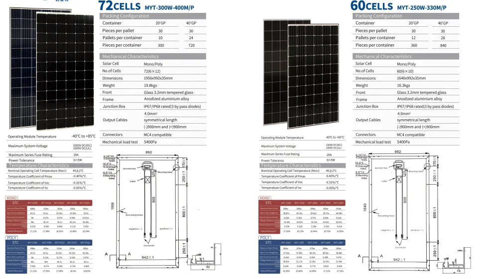 750W a Grade Bifacial Solar Panel Double Glass Topcon N Type Technology ...