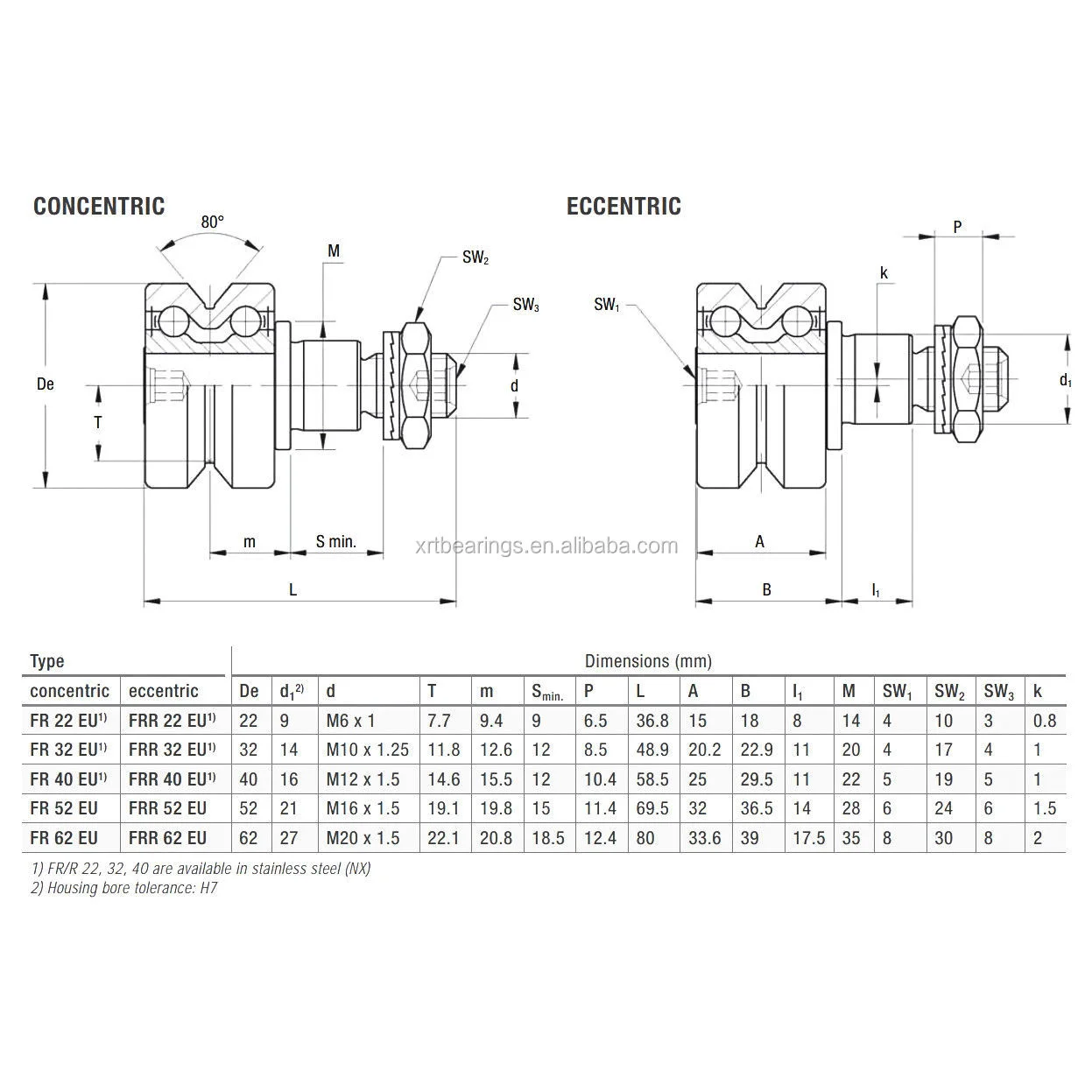 Original Nadella Guide Roller Bearing Fr62 Frr62 Fr62eu Frr62eu Buy
