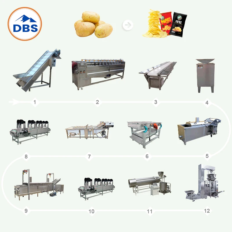 Fully Automatic Lays Potato Chips Making Machine and Fresh Potato Chips Production Line