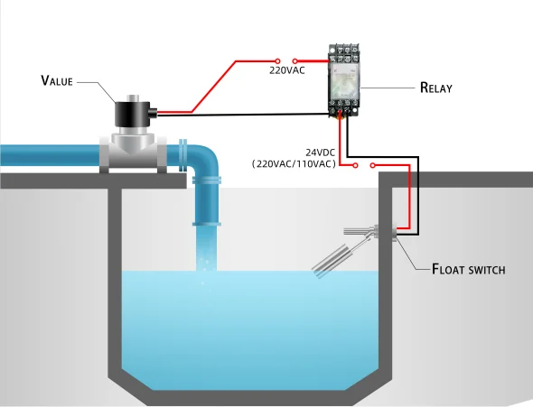 View of Side Mount Water Liquid Level Switch - Automatic Control