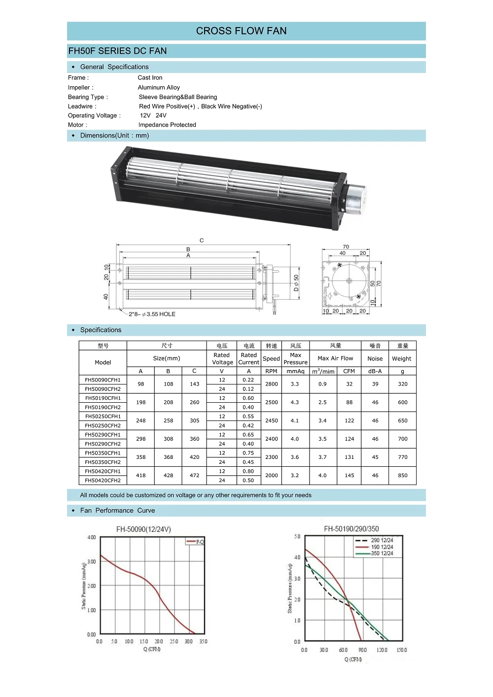 420mm 12v/24v Dc Motor Cross Flow Fan 50mm Tangential Fan Blower For ...