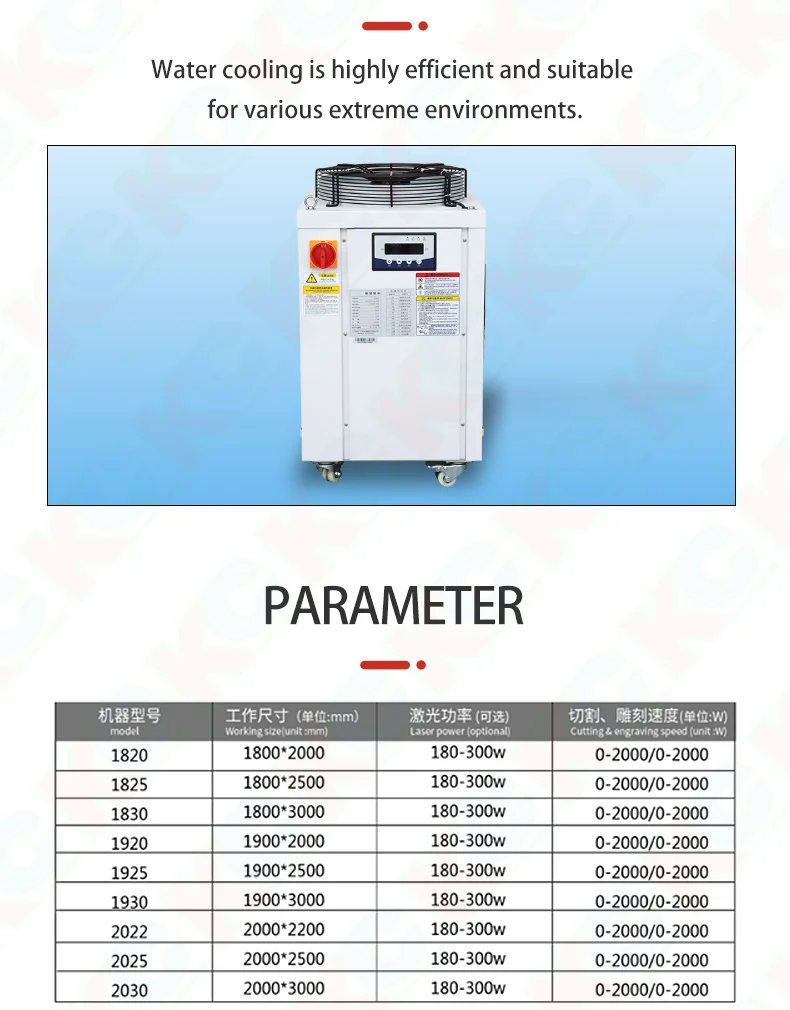 Updated Carbon Dioxide Big Version Fabrics Laser Cutting Machine with 2 Laser Heads