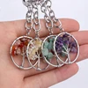Chakra stones