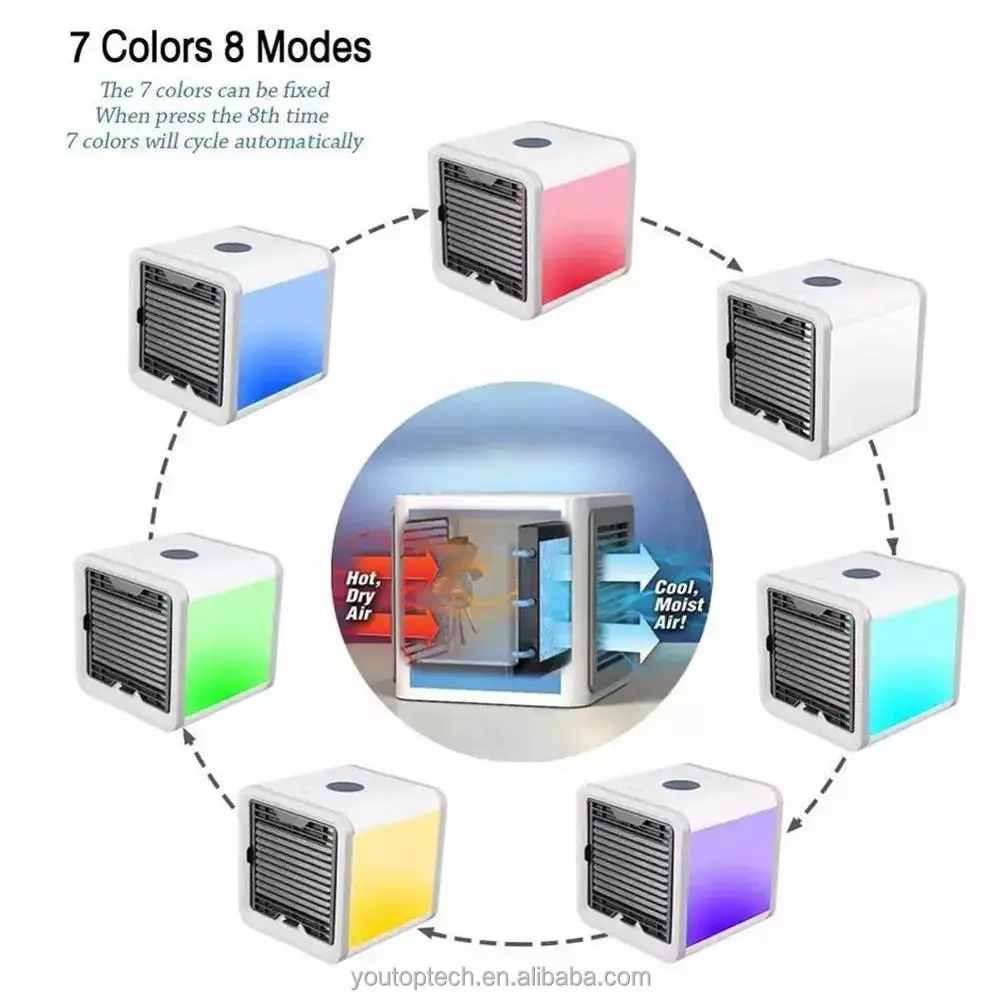 Best Selling In 2021 Super Quiet Evaporative Air Cooler