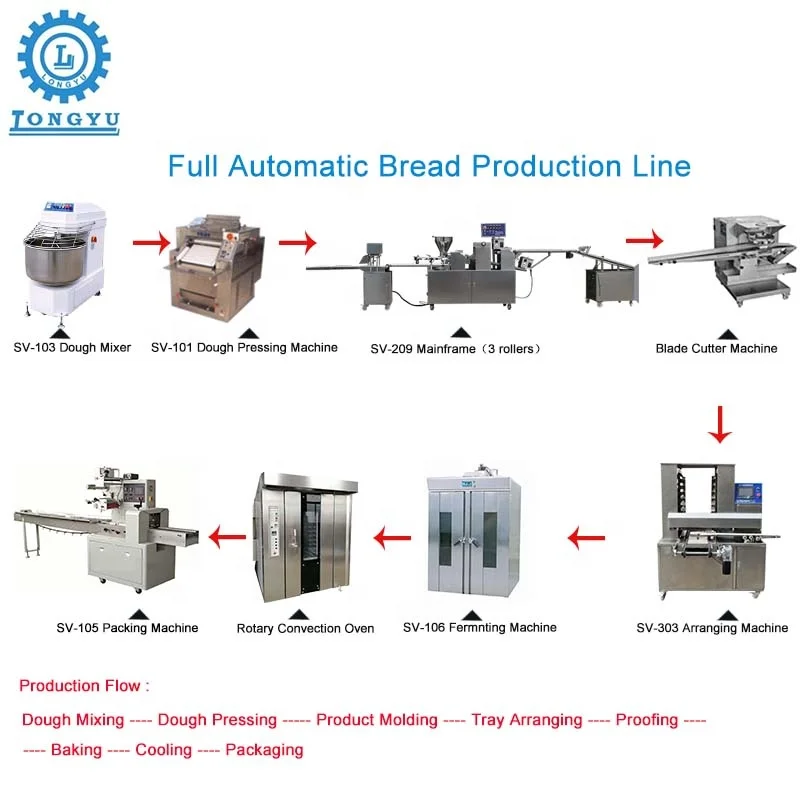 Commercial Stuffed Bread Making Machine Production Line  Automatic Bread Making Machine