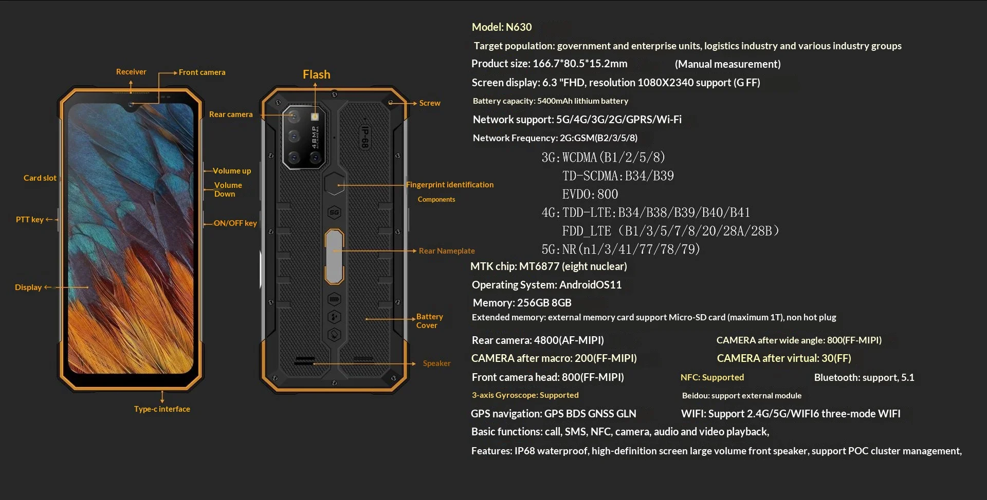 N630 ポータブル 5G ワイヤレスビデオトランスミッターミニウェアラブルナイトビジョン広角ライブストリーミングデバイス長距離 HD ビデオ