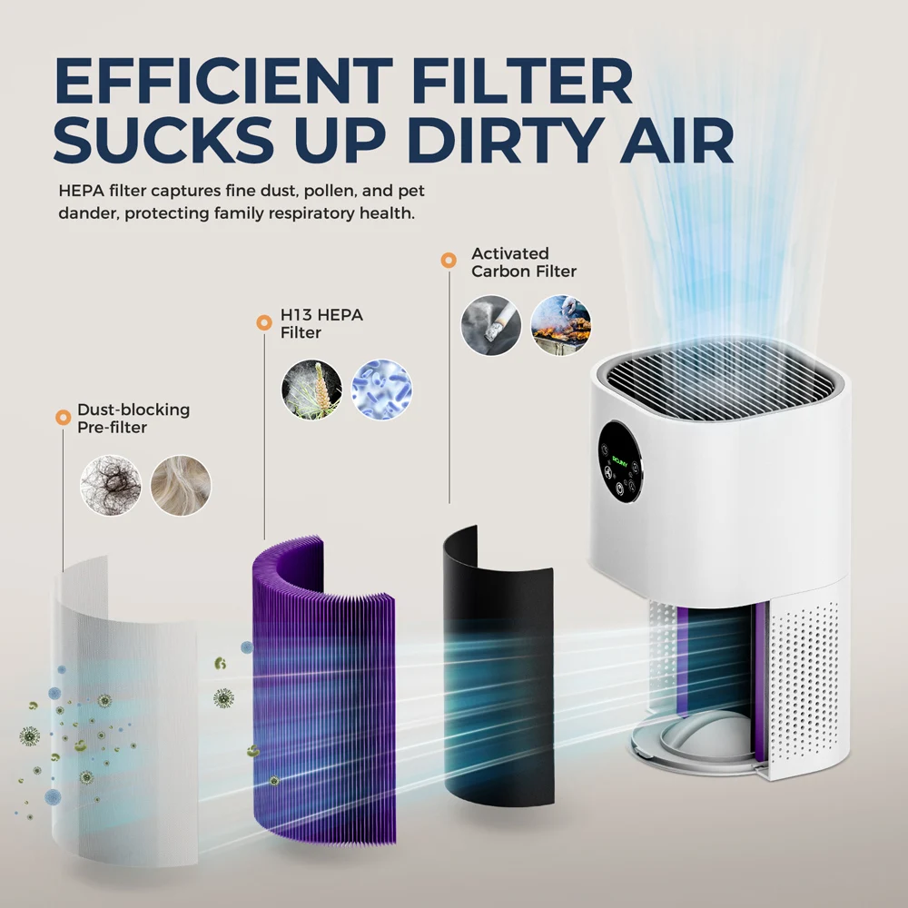 Air Purifier, H13, HEPA, 25dB - detail 6