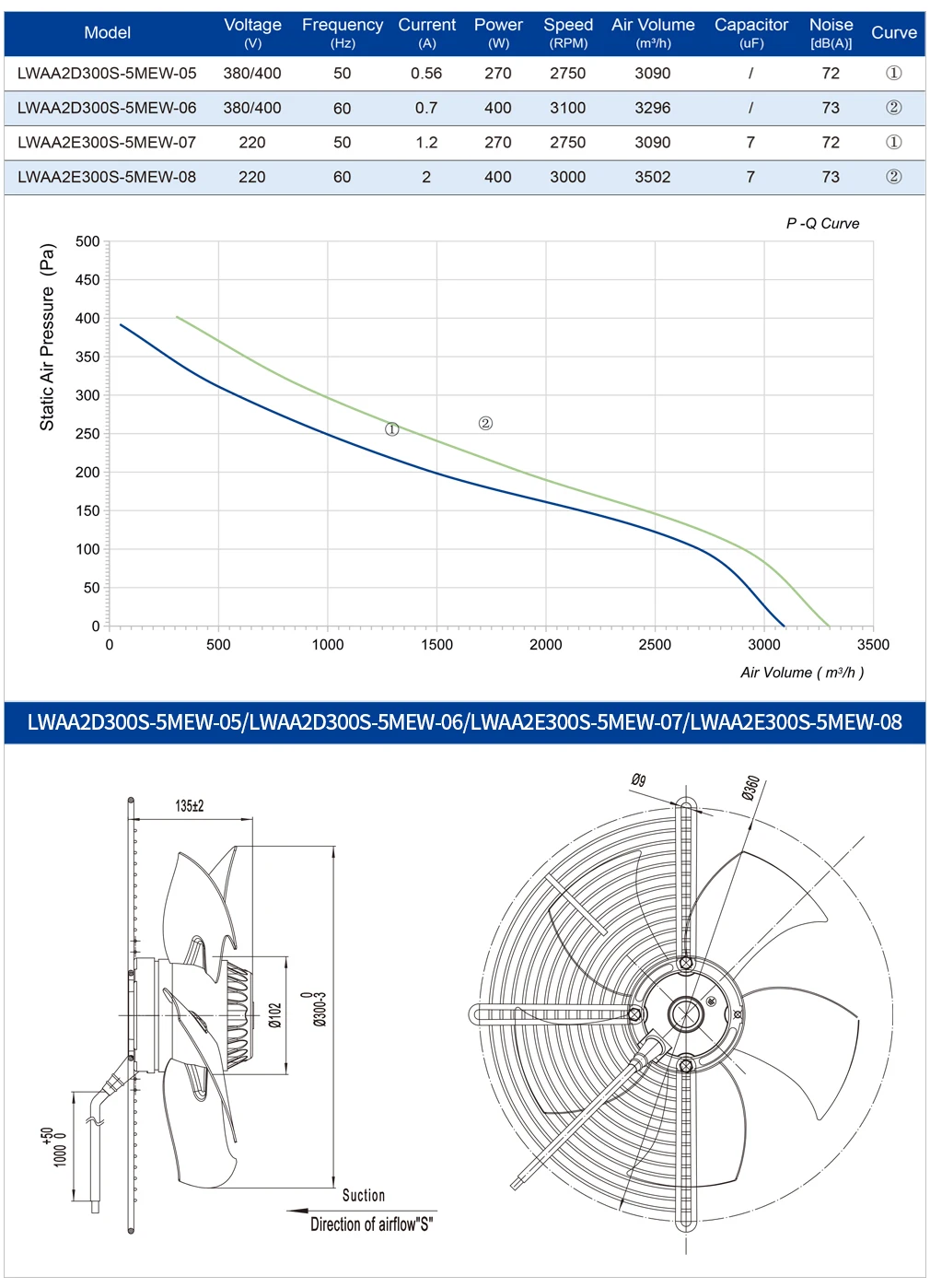 Axial Fan, 300mm, 220V, 230V, 1600RPM - detail 12