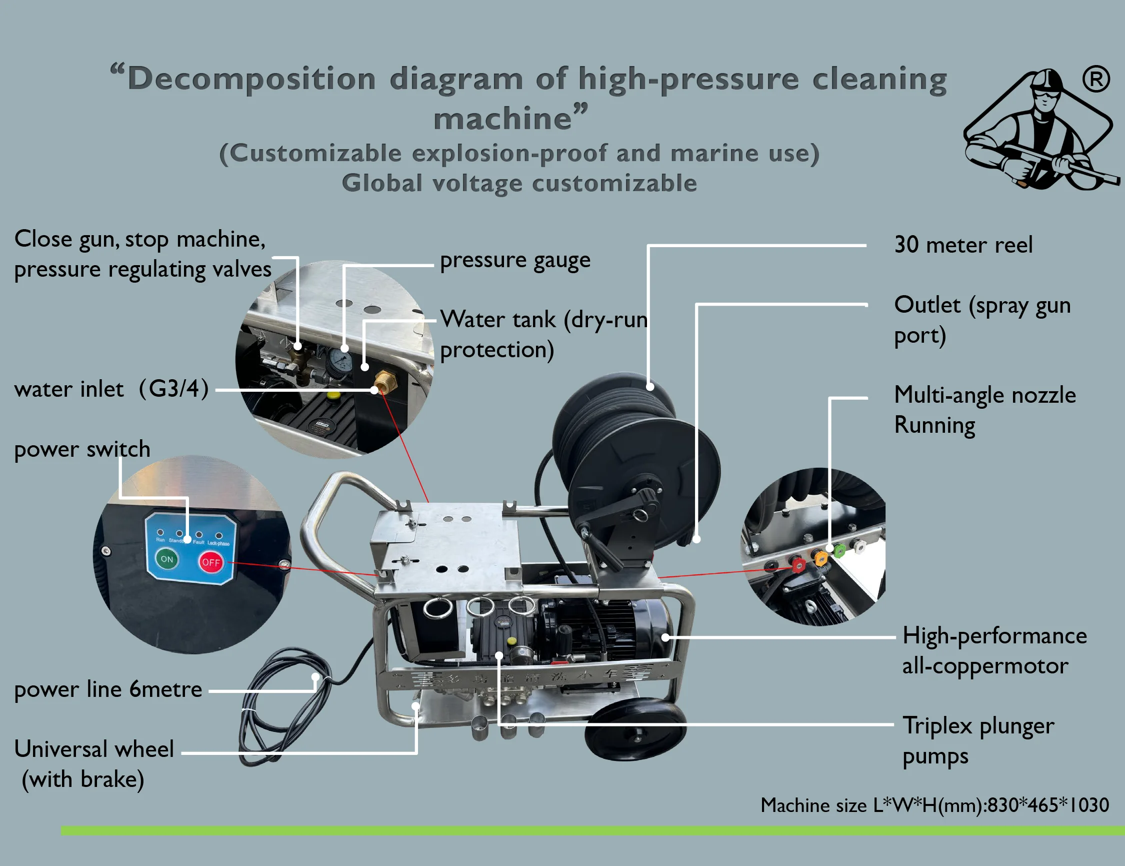 product 75kw 2900psi 200bar 20lpm stainless steel electric high pressure washer is used for cleaning and deconfouling-7