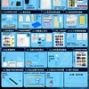 Kit d'expérimentation scientifique de cinquième année (boîte en plastique)