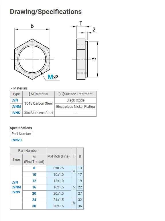 Good Quality Low Price factory Outlet high strength galvanized carbon steel black high quality Hexagon head nut supplier